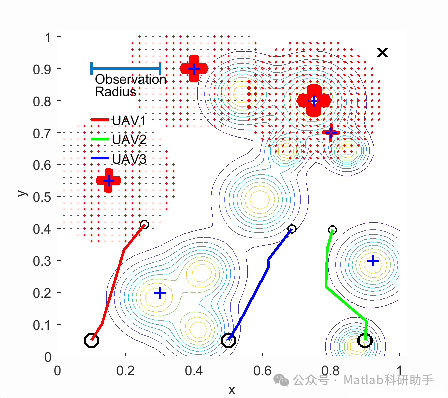 Research on Multi-UAV Mobile Edge Computing and Path Planning Based on Reinforcement Learning with Matlab Code