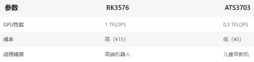 AI Toys: A New Gold Mine for Chip Manufacturers?