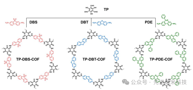 3D-Printed COF/Zeolite Composites: Enhancing Photocatalytic H₂O₂ Production Efficiency by 52%