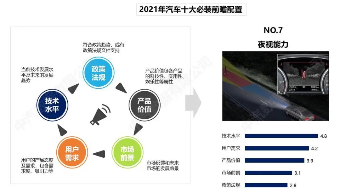 China Automotive Data: A Look Ahead at Essential Automotive Configurations
