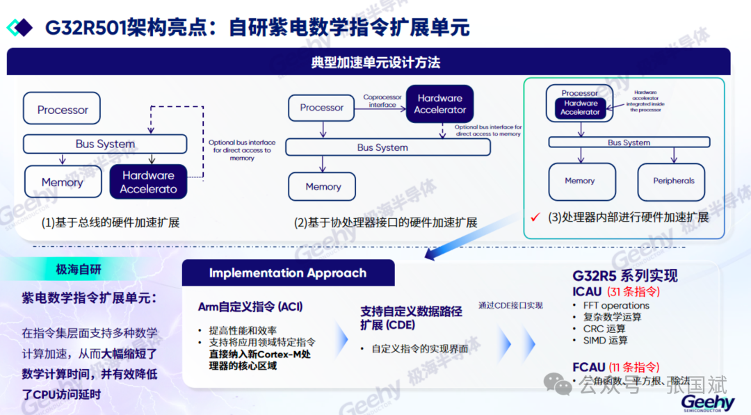 Jihai Semiconductor: Building a 'Chinese Core' Control System for Embodied Robots Based on G32R501