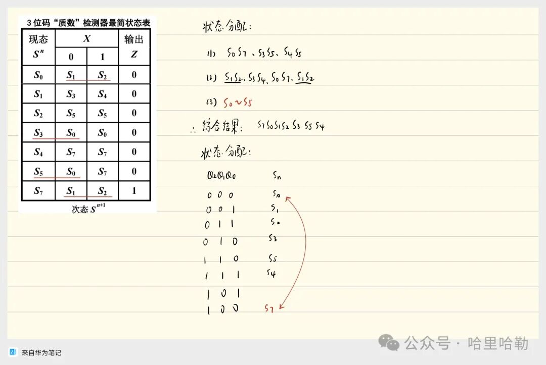 Digital Logic Final Review: Sequential Logic & ADC/DAC & ROM