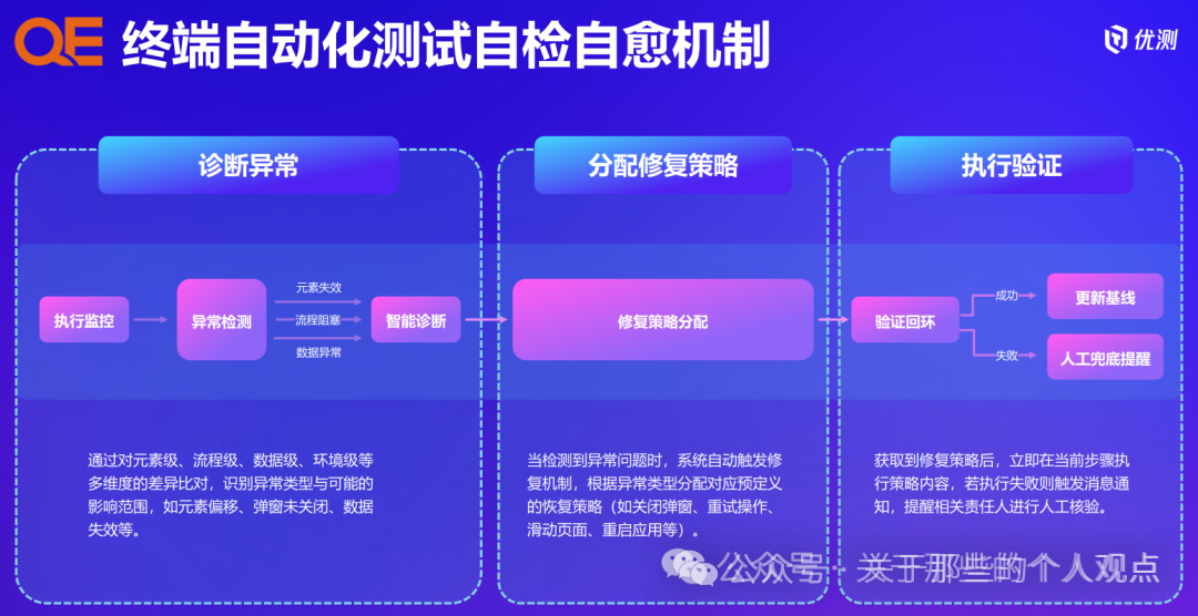 Case Study of AI Large Models in Testing: A New Paradigm of UI Automation Testing Driven by Multi-Agent Collaboration (Meituan)