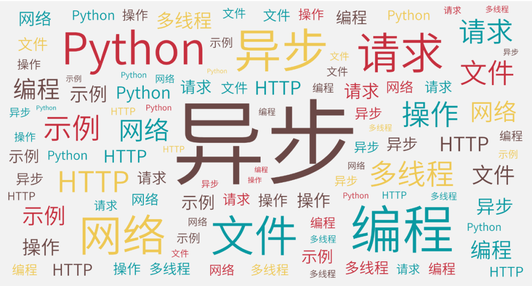 Liu's Unwavering Commitment to Learning (26): Asynchronous Programming in Python