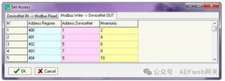 DeviceNet Slave to Modbus Slave - ADFweb Gateway Converter - Guangzhou Xinyu IoT