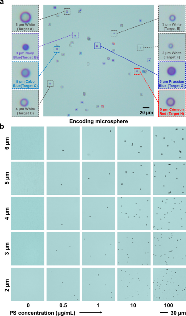 AI-Mediated Encoding-Decoding for Multiplexed Microfluidic Digital Immunoassay Based on Computer Vision