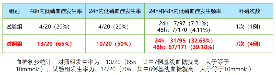Professor Zhang Ling: Advances and Breakthroughs in Severe Blood Purification Technology