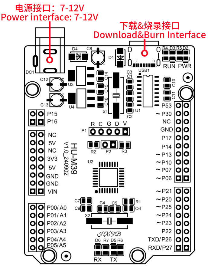 HU-M39 HXFB Graphical Programming Core Board