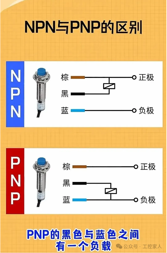 The Electrician's Handbook: A Comprehensive Guide to PLCs, Sensors, Encoders, Inverters, and Relay Wiring