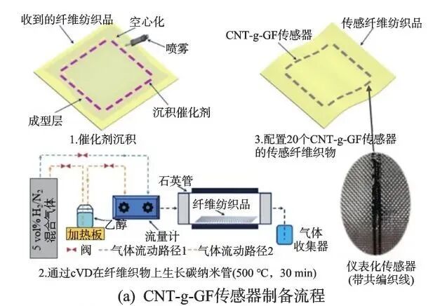 Development and Challenges of Industrial Phased Array Ultrasonic Testing and Monitoring Systems