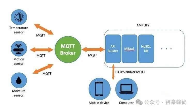 Understanding MQTT: A Key Protocol for IoT Communication