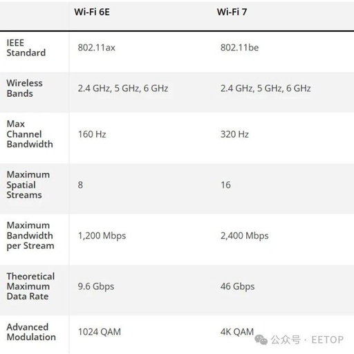 Which Router is Right for You: Wi-Fi 6E or Wi-Fi 7?