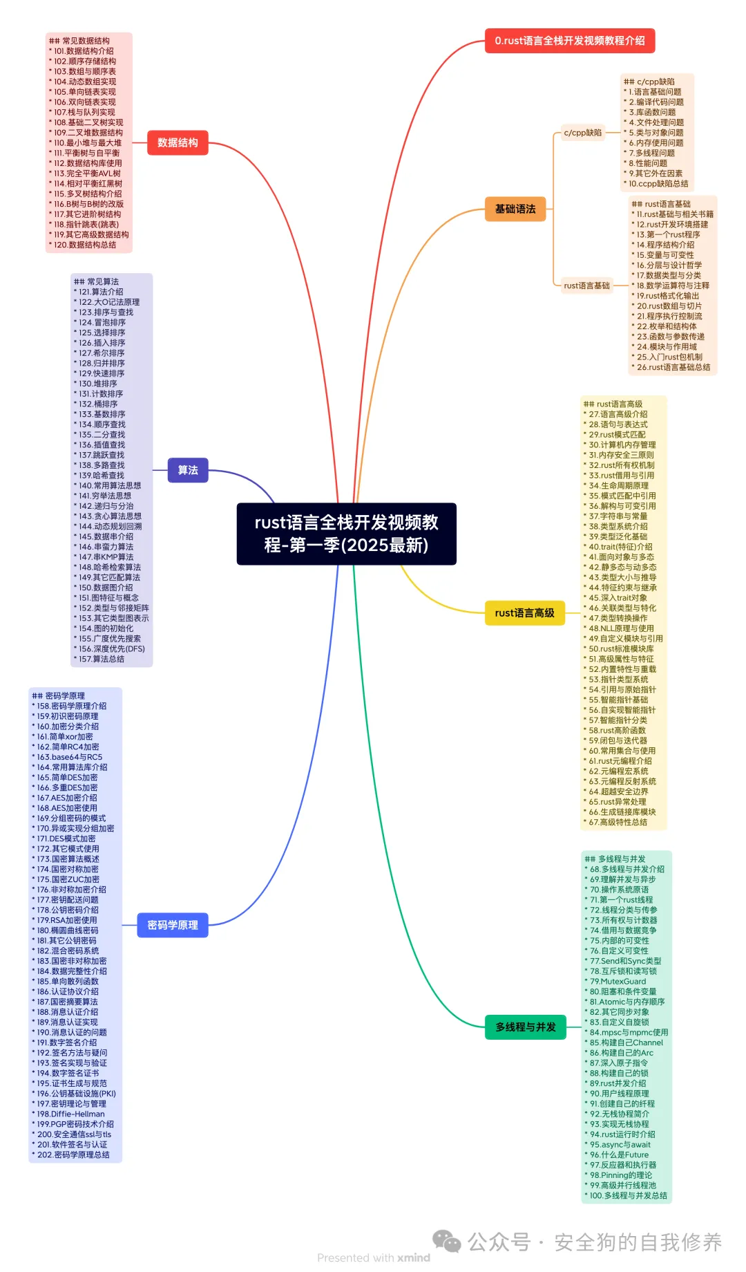 The Shadow Inside: Why HTTP Smuggling Still Disrupts Networks