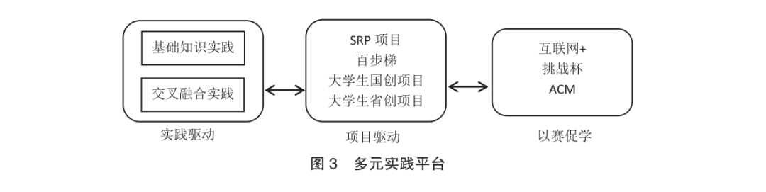 Exploration of C++ Programming Fundamentals Teaching Empowered by AI, Integration of General and Specialized Knowledge, and Industry-Education Collaboration