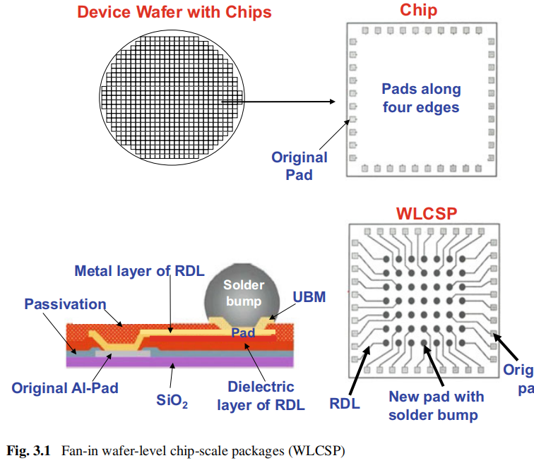 Integrated Circuit Column | Advanced Packaging Leading a New Era in Semiconductors: A System-Level Leap from 2D to 3D