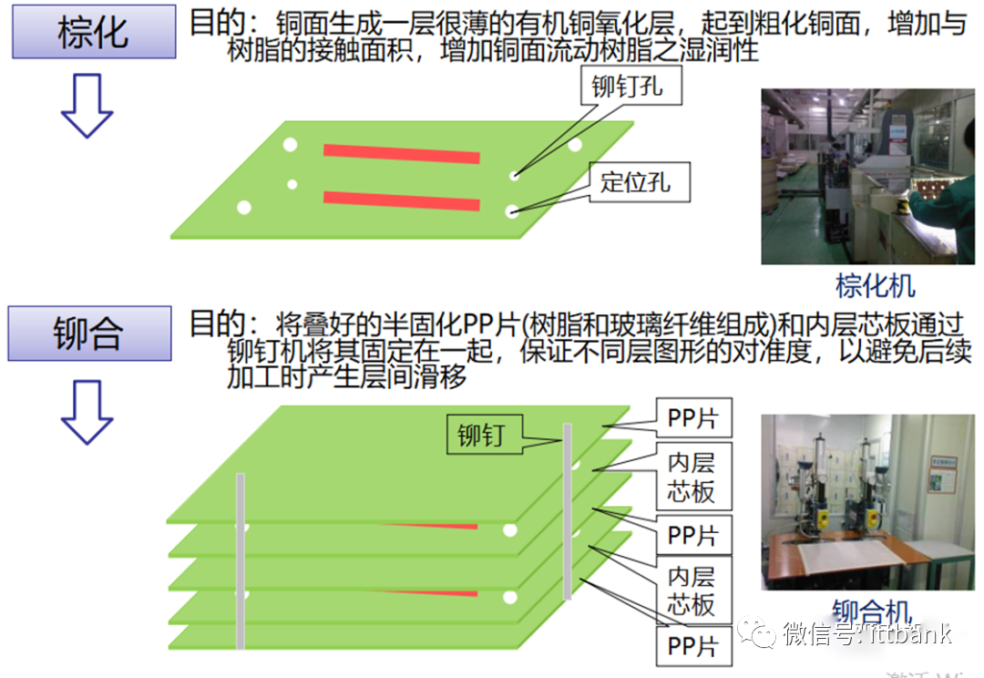Essential Knowledge for PCB Professionals (Including Major PCB Manufacturers)