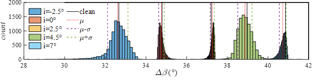 Introduction to NPU Paper | Uncertainty Study on the Impact of Leading Edge Fouling on Aerodynamic Performance of Compressor Cascades