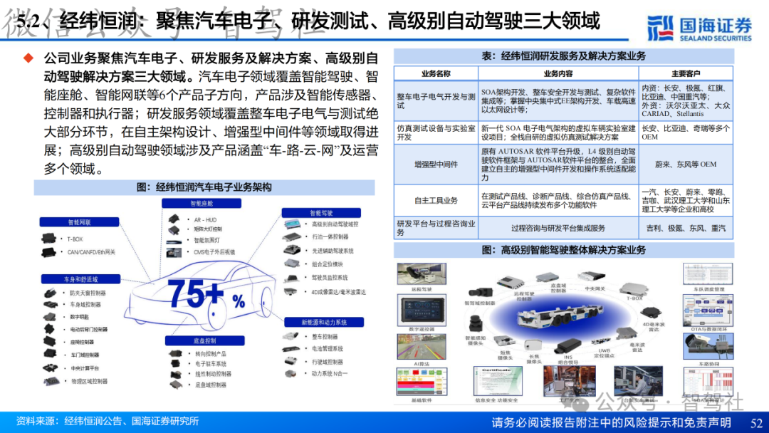 Research on Domain Controller Technology Framework