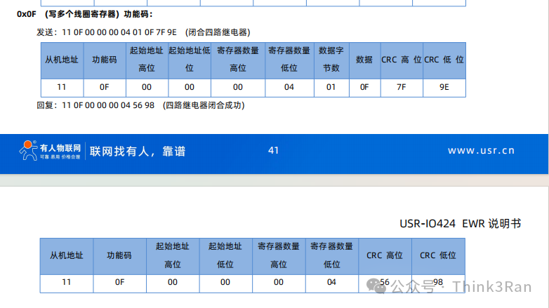 Applications of IoT IO Controllers