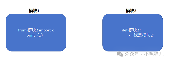 Self-Learning Notes on Python - Module (Part 17)