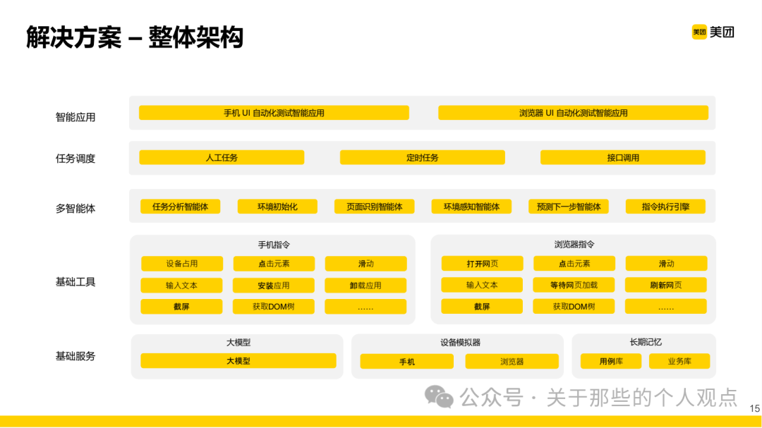 Case Study of AI Large Models in Testing: A New Paradigm of UI Automation Testing Driven by Multi-Agent Collaboration (Meituan)