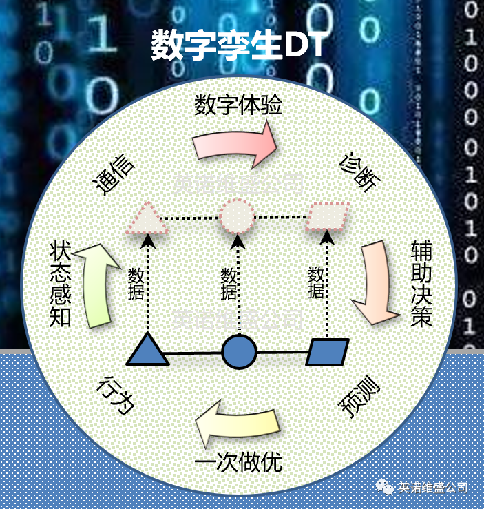 Analysis of Four Key Terms: Digital Twin, Cyber-Physical Systems, Smart Manufacturing, and Industrial Internet