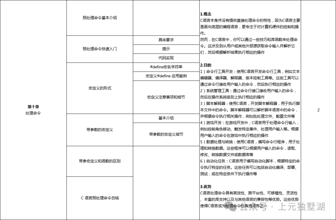 Suzhou C Language Training: Why Should College Students Learn C Language? The Five Major Advantages of C Language