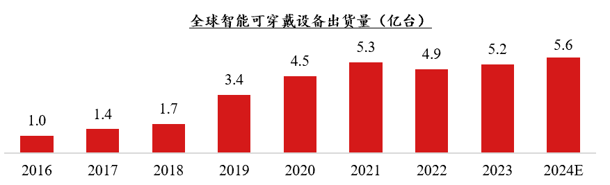 Insight into NOR Flash: Industry Analysis