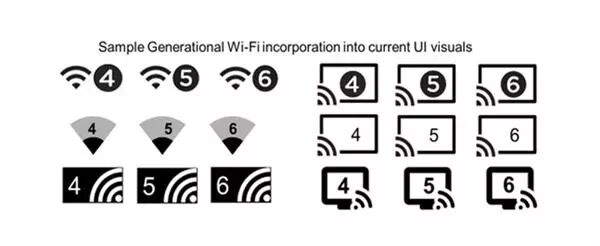 12 Questions to Clarify Wi-Fi 6 for You