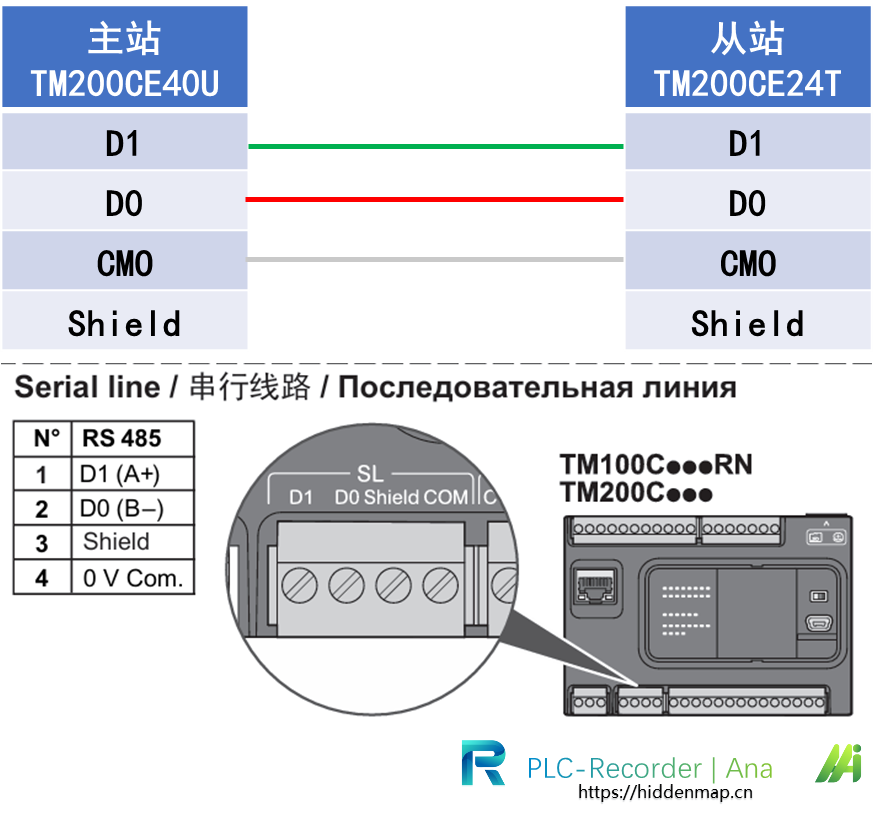 Modbus RTU Communication Between Two Schneider M200 PLCs: Are You Capable?