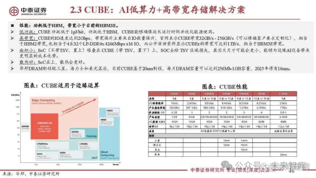 Special Report on the Semiconductor Storage Industry: 3D DRAM for Near-Memory Computing and AI Applications