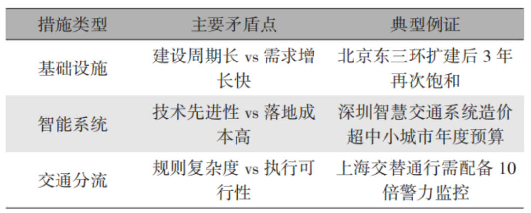 Integrating Intelligence: How Smart Connected Vehicles Help Alleviate Traffic Congestion on Highways