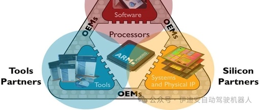 Comparative Analysis of FreeRTOS, Zephyr, ThreadX, and Mbed OS