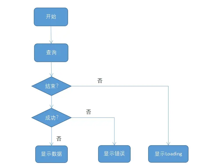 How to Implement Visual Programming