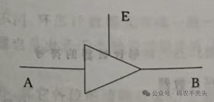 Fundamental Principles of CPU Bus Architecture