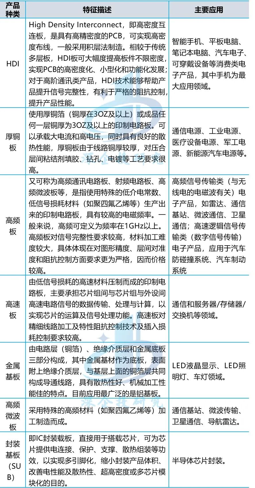 Overview of the PCB Industry: Riding the AI Wave Towards a $100 Billion Market, with a Solid Foundation in Chinese Manufacturing