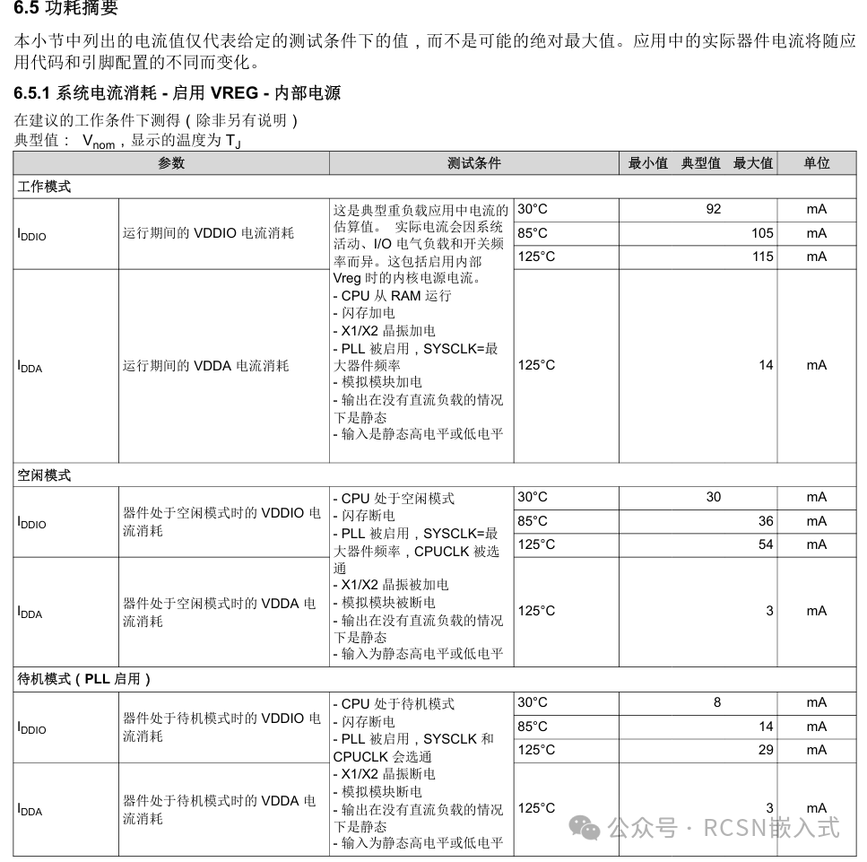 Performance Comparison Between HPM6P81 and TI C2000 F28P5x