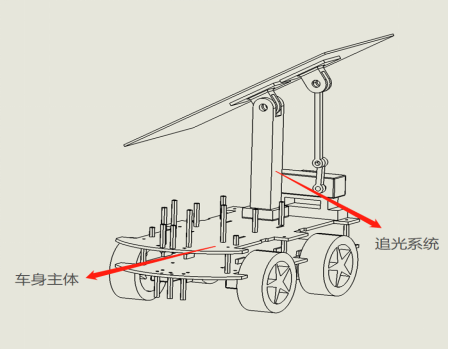 Introduction to the Robotics Engineering Program