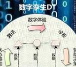 Analysis of Four Key Terms: Digital Twin, Cyber-Physical Systems, Smart Manufacturing, and Industrial Internet