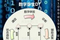 Analysis of Four Key Terms: Digital Twin, Cyber-Physical Systems, Smart Manufacturing, and Industrial Internet