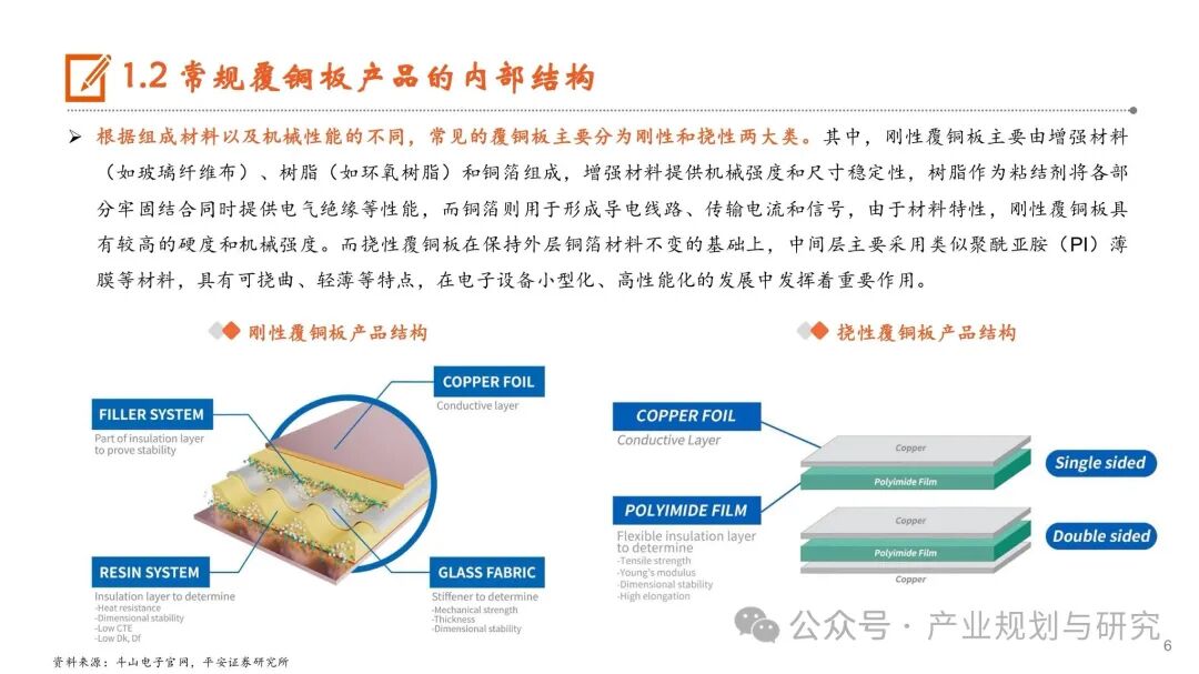 PCB: Resonance of Cycles and Growth, Industry Upgrade in the AI Era
