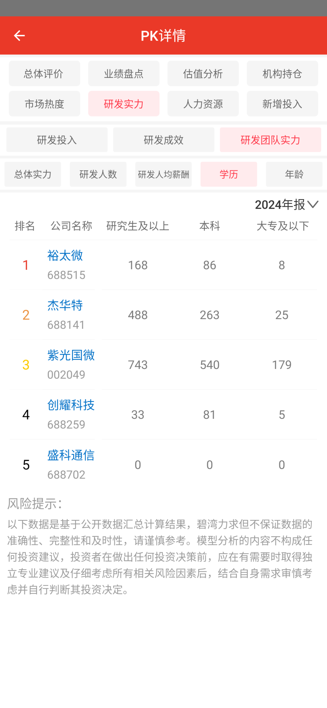Comparison of Ethernet Chip Companies in the Semiconductor Industry: Analysis of Employee Salaries and Efficiency for 2024 Among Five Companies Including Unisoc, JHCT, Chuangyao Technology, Yutai Micro, and Shengke Communication