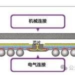 Why Do Chips Need Packaging?