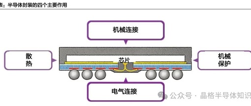 Why Do Chips Need Packaging?