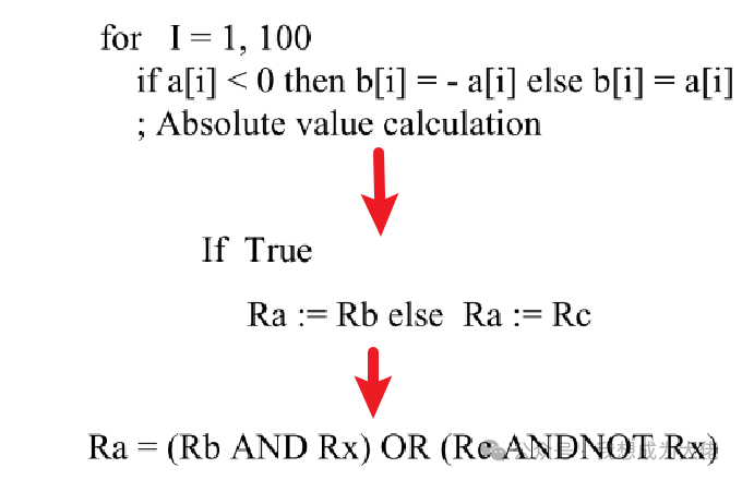 Breaking the Limitations of Traditional Computing! Understanding SIMD Instruction Set Extensions