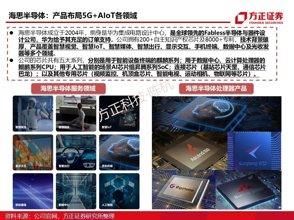Main Control SoC: Research Framework (95 Pages)