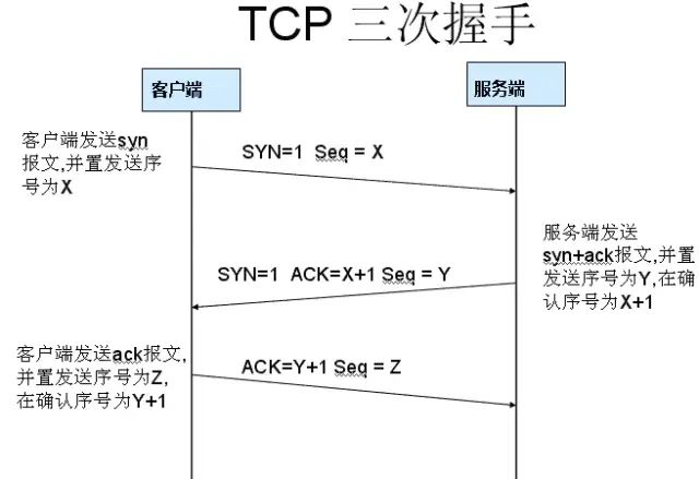 An In-Depth Explanation of TCP/IP!