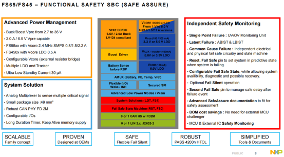High Voltage PMIC Chips: A Hidden Gem