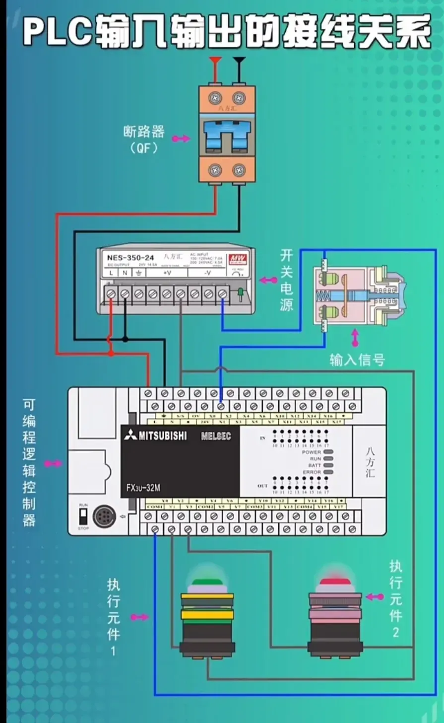 Wiring Diagrams for Inverters, Servo Motors, and PLCs You Will Definitely Need