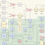 Overview of Arm® Neoverse™ V2 Reference Design Technology - Debug Module (Debugging and Tracing) - Debug Authentication and System Debug Support